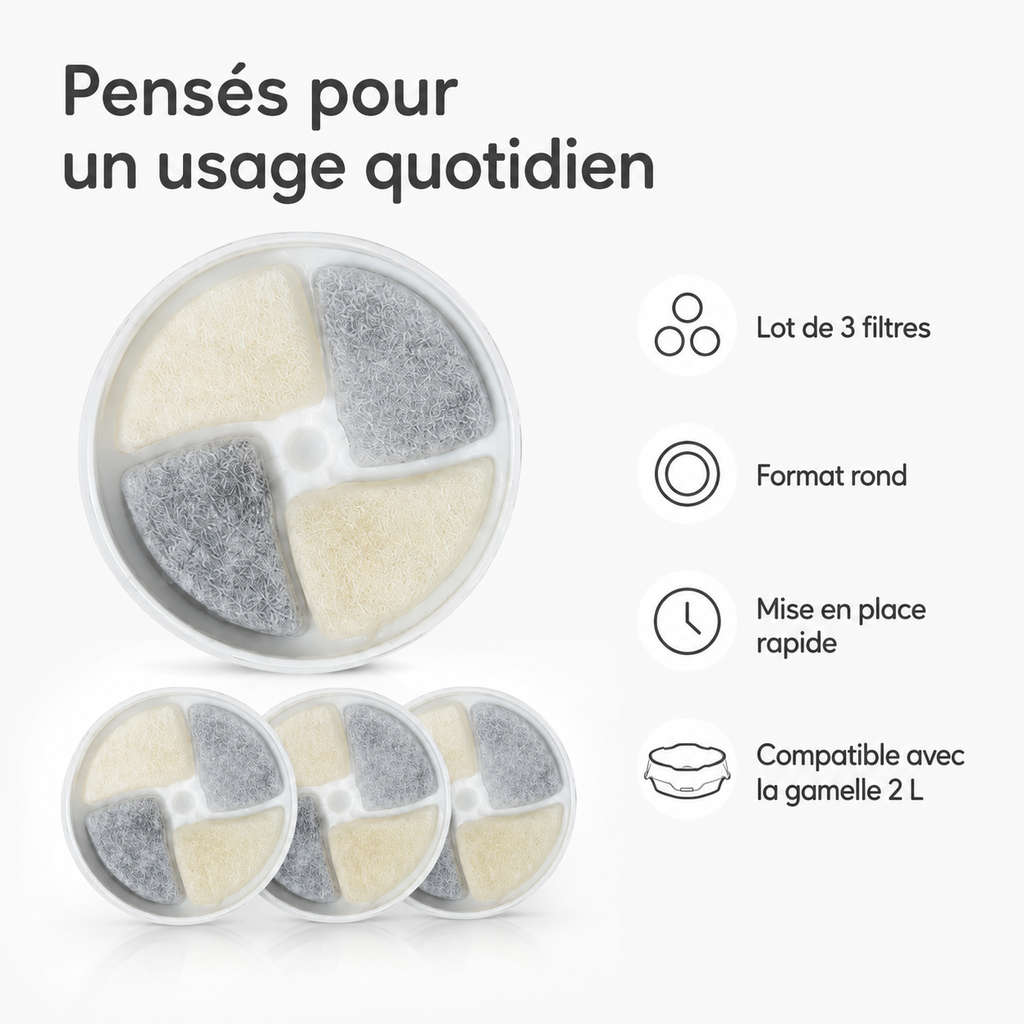 Lot de trois filtres pour gamelle d’eau flottante anti-éclaboussures 2 L