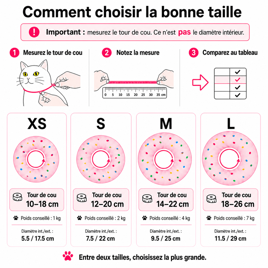 Guide des tailles de la collerette donut anti-léchage pour chien et chat