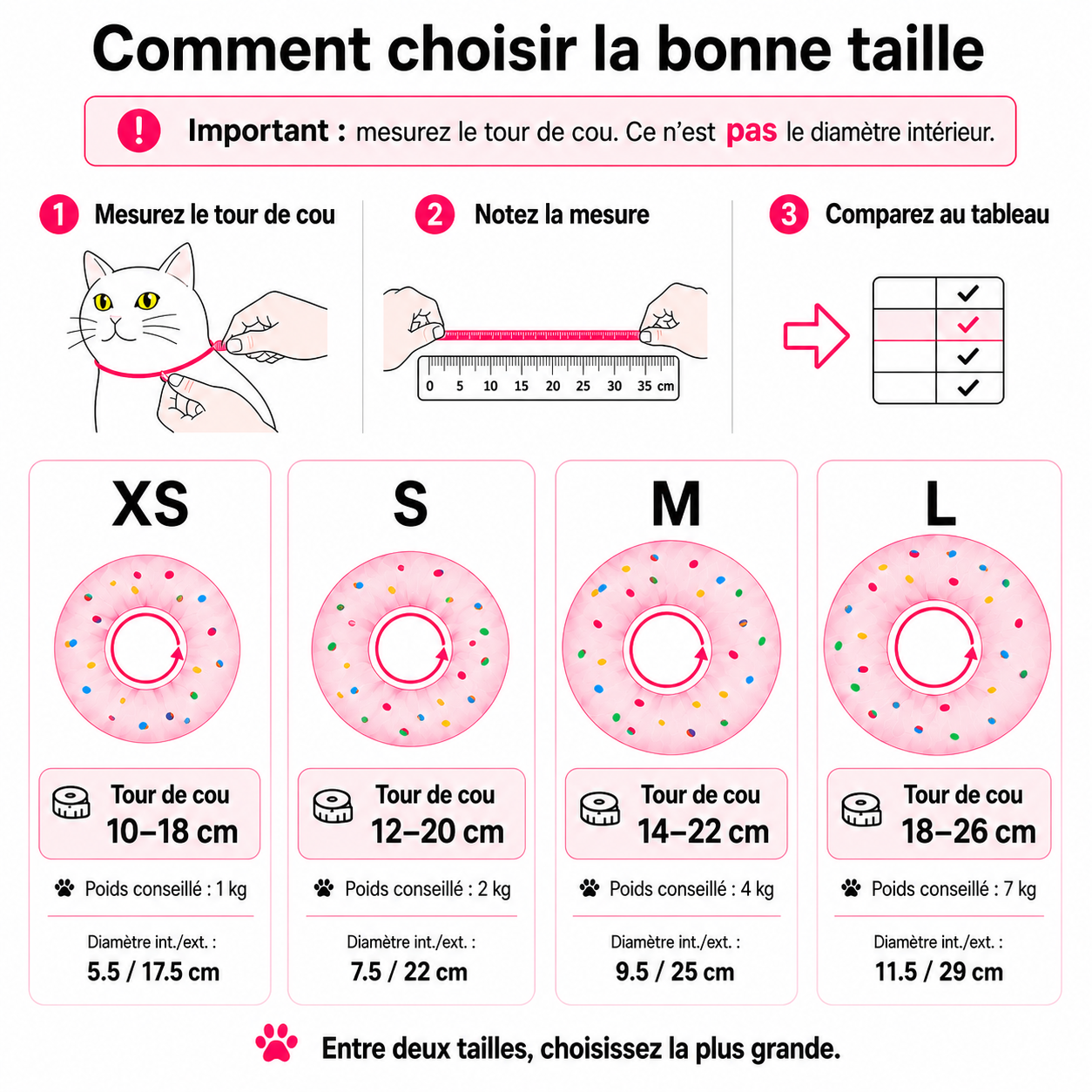 Guide des tailles de la collerette donut anti-léchage pour chien et chat