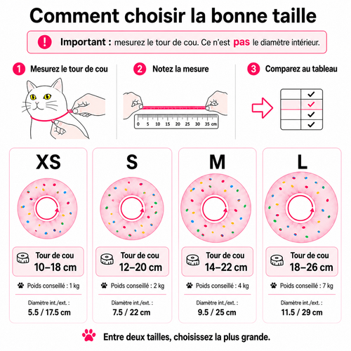 Guide des tailles de la collerette donut anti-léchage pour chien et chat
